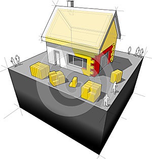 House with additional wall and roof insulation photo