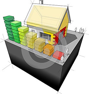 House with additional wall and roof insulation and photo