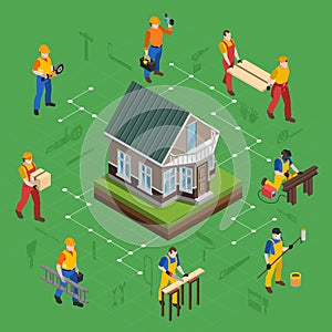 House Building Isometric Flowchart