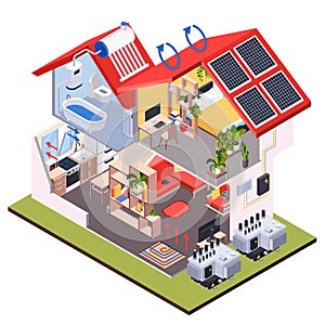 House Climate Systems Composition