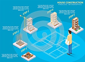 Dům konstrukce vektor izometrický infografiky 