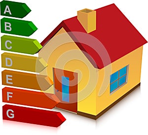 House and energy classification photo