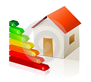 House and energy classification