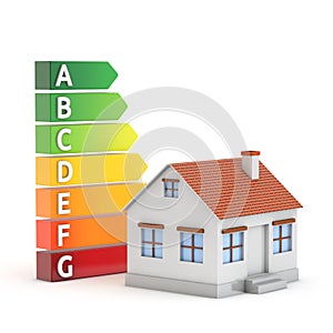 House and energy efficiency label