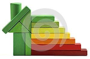 House energy efficiency rating, green home save heat and ecology photo