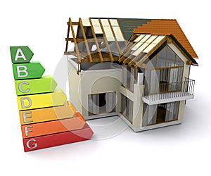 House with energy ratings