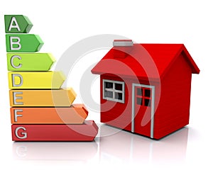 House with energy ratings