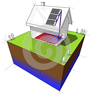 House with floor heating and solar panels diagram