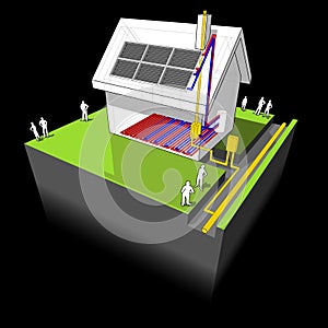 House with natural gas heater, underfloor heating and solar panels diagram