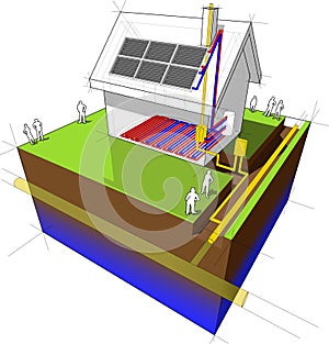 House with natural gas heater, underfloor heating and solar panels diagram