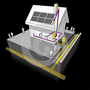 House with natural gas heating and solar panels di