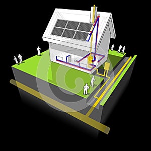 House with natural gas heating and solar panels diagram