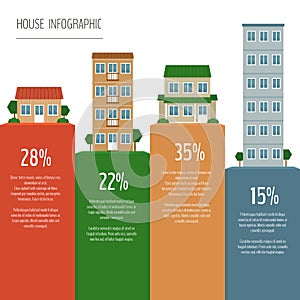 House and real estate infographics. Type of house. Flat style, v