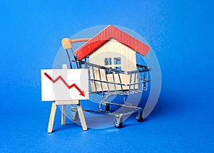 House in a shopping cart and easel red arrow down. The fall of the real estate market. concept of value or cost decrease. low