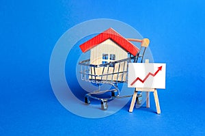 House in a shopping cart and an easel with a red arrow up. Real estate price increases. High demand and value. Market growth