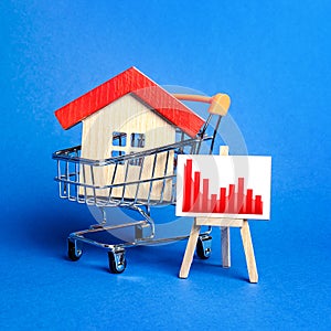 House in a shopping cart and an easel with a red negative chart. Fall of real estate market. Value cost decrease. Bad liquidity