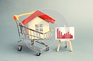 House in the shopping cart and a stand with negative red trend chart. fall of the real estate market. concept of value or cost
