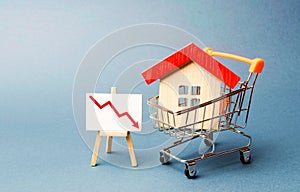 House in the shopping cart and a stand with red chart arrow down.The fall of the real estate market. concept of value or cost photo