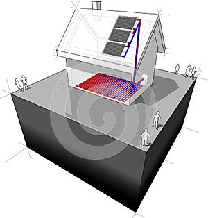 House with solar panels diagram