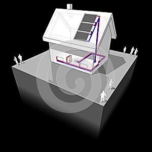 House with solar panels diagram