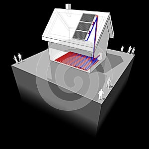 House with solar panels diagram