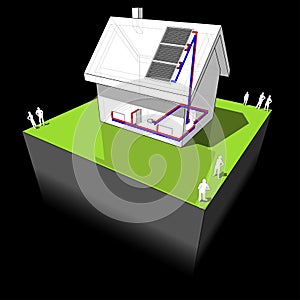 House with solar panels and radiators diagram