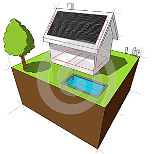 House with solar panels on the roof