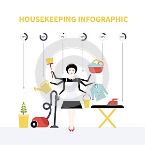 Housecleaning Infographic