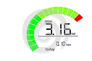 Household energy usage meter