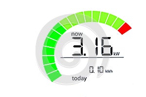 Household energy usage meter photo