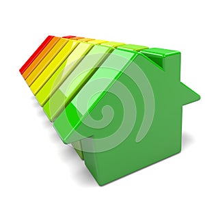 Houses Energy Efficiency Levels