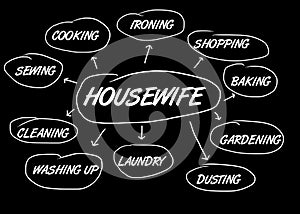 Housewife flowchart photo