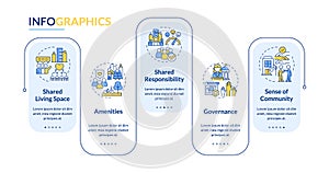 Housing communities advantages rectangle infographic template