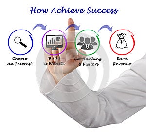 How Achieve Success