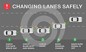 How correctly change lanes on a city road. Changing lanes safely.