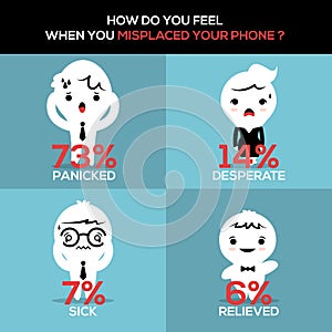How did you feel when you misplaced your phone?