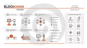 How does a blockchain work