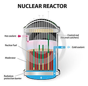 How Does a Nuclear Reactor Work