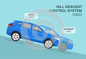 How hill descent control system works in a car infographic. Blue suv car is traveling down.