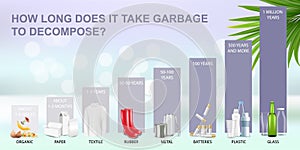 How long does it take garbage to decompose in the environment, vector infographic. Waste decomposition timeline. Ecology