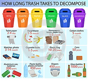 How Long Trash Takes To Decompose. Eco poster infographics. Recycling waste. Vector illustration