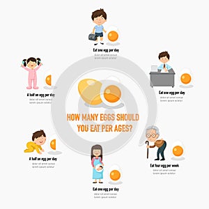 How many eggs should you eat per ages photo