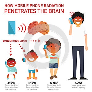 How mobile phone radiation penetrates the brain infographic