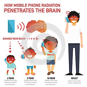 How mobile phone radiation penetrates the brain infographic photo