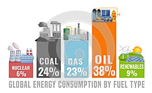 How much energy we consume. Editable vector illustration