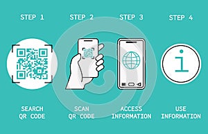 How qr code use. Barcode scanning with mobile app or video camera. Digital payment service, finding information