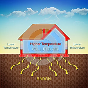 Entra nostro case Grazie sul temperatura differenza illustrazioni attraverso sezione da l'edificio 