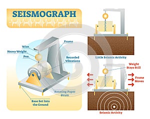 How seismograph works, vector illustration photo