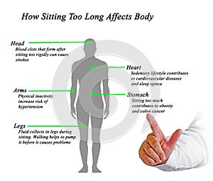 How Sitting Too Long Affects Body