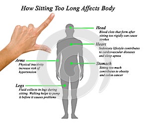 How Sitting Too Long Affects Body photo